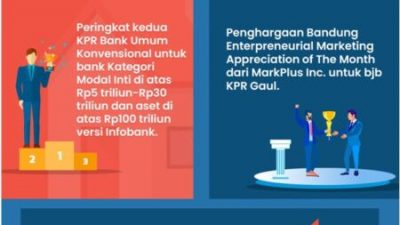 KPR bank bjb Terus Tumbuh di 2021