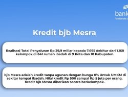 Kredit Mesra, Gerakkan Ekonomi Umat dan Sejahterakan Pelaku UMKM