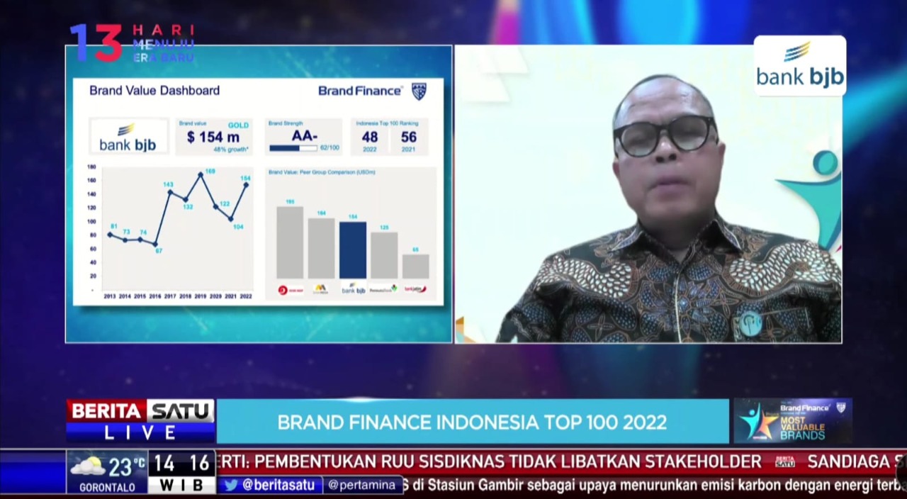 Bank Bjb Raih Penghargaan Top 100 Most Valuable Brands 2022 – Lintas Jabar