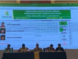 KH. Dr. Jeje Zaenudin Resmi Terpilih Jadi Ketua Umum Persis Masa Jihad 2022-2027