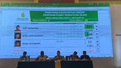 KH. Dr. Jeje Zaenudin Resmi Terpilih Jadi Ketua Umum Persis Masa Jihad 2022-2027