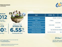 bank bjb Tawarkan Sukuk Tabungan Seri ST012