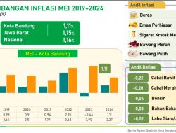 BPS Rilis Inflasi Mei 2024, Kota Bandung Alami Deflasi Month to Month